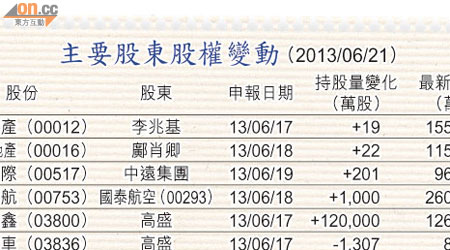 主要股東股權變動 （2013/06/21）