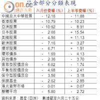 積金部分分類表現