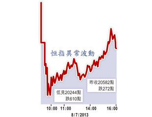 套息大戶資撐港股