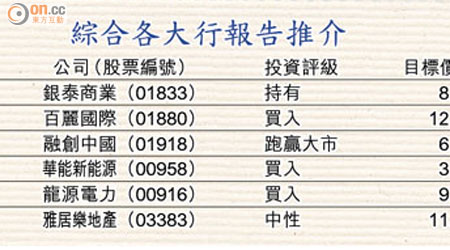 綜合各大行報告推介