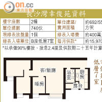 長沙灣幸俊苑資料