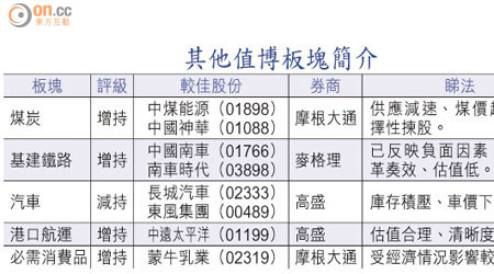 其他值博板塊簡介