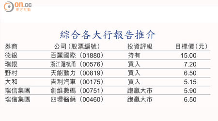 綜合各大行報告推介