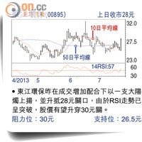 東江環保(00895)上日收巿28元