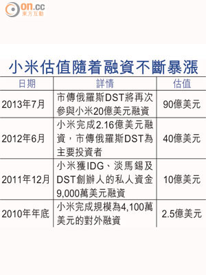 小米估值隨着融資不斷暴漲