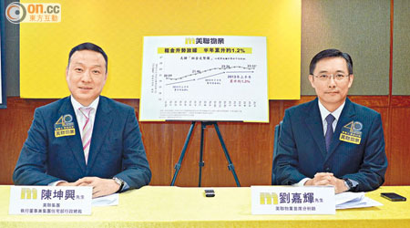 美聯陳坤興（左）稱，上半年住宅租金升幅放緩。右為該行劉嘉輝。