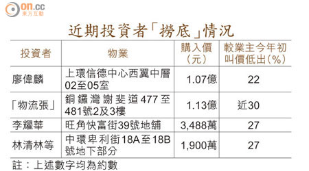 近期投資者「撈底」情況