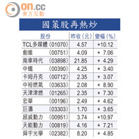 國策股再熱炒