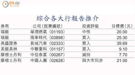 綜合各大行報告推介