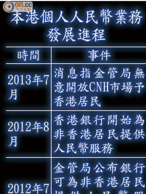 本港個人人民幣業務發展進程