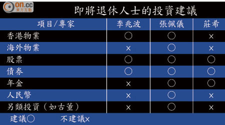 即將退休人士的投資建議