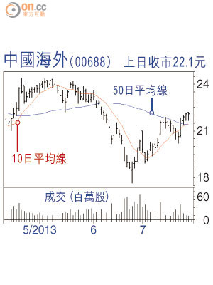 中國海外