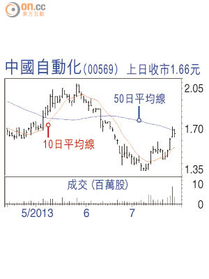 中國自動化