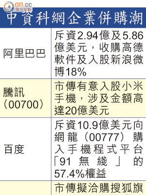 中資科網企業併購潮