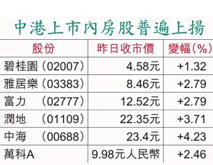 抽水破禁內房炒起