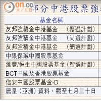 部分中港股票強積金基金表現