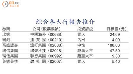 綜合各大行報告推介