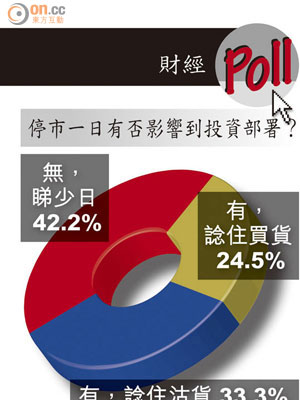 停市一日安影響到投資部署?