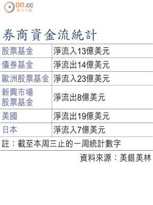 券商資金流統計