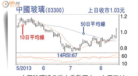 中國玻璃(03300)