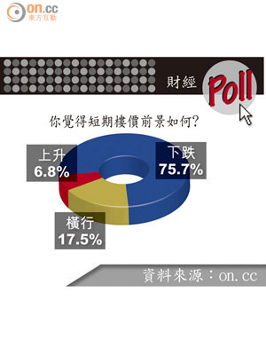 你覺得短期樓價前景如何?