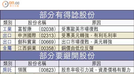 部分有得諗股份及部分要避開股份