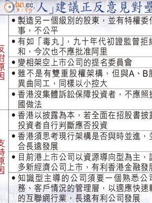 「合夥人」建議正反意見對壘