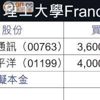 理工大學Francis戰鬥組合