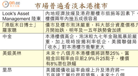 市場普遍看淡本港樓市