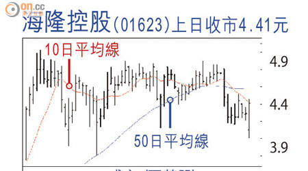 海隆控股(01623)