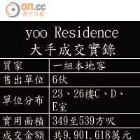 yoo Residence大手成交實錄