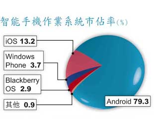 微軟561億收諾基亞