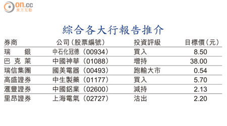 綜合各大行報告推介