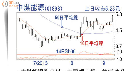 中煤能源(01898)