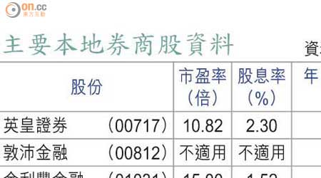 主要本地券商股資料