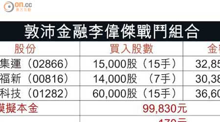 敦沛金融李偉傑戰鬥組合