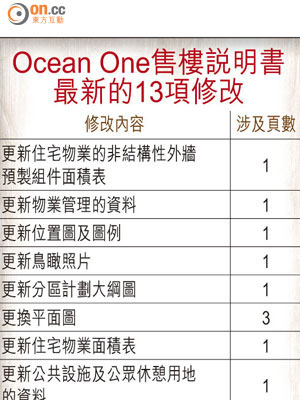 Ocean One售樓說明書 最新的13項修改
