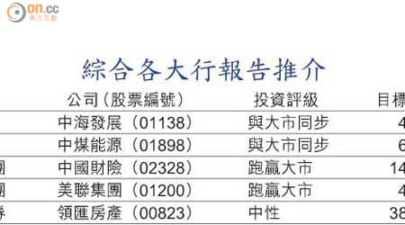 綜合各大行報告推介