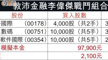 敦沛金融李偉傑戰鬥組合