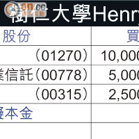 樹仁大學Henry戰鬥組合