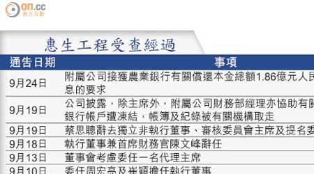 惠生工程受查經過