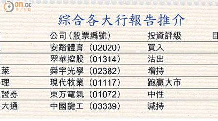 綜合各大行報告推介