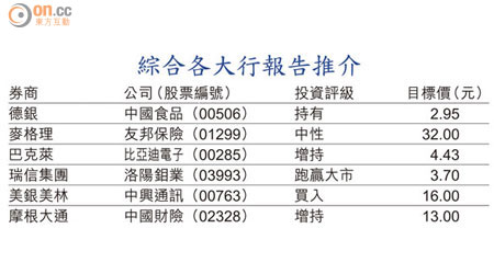 綜合各大行報告推介