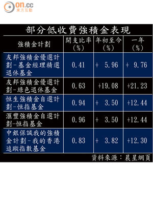 部分低收費強積金表現