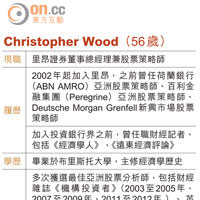 Christopher Wood（56歲）