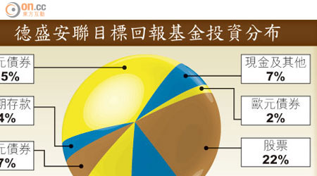 德盛安聯目標回報基金投資分布