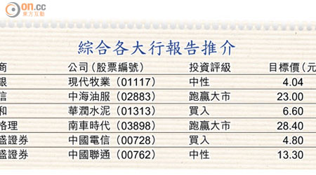 綜合各大行報告推介