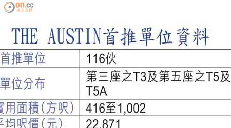 THE AUSTIN首推單位資料