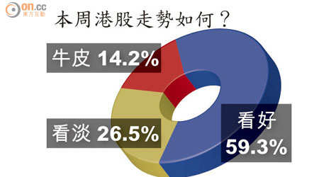 本周港股走勢如何？