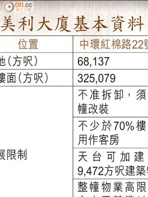 美利大廈基本資料